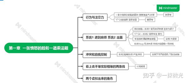 第一章思维导图