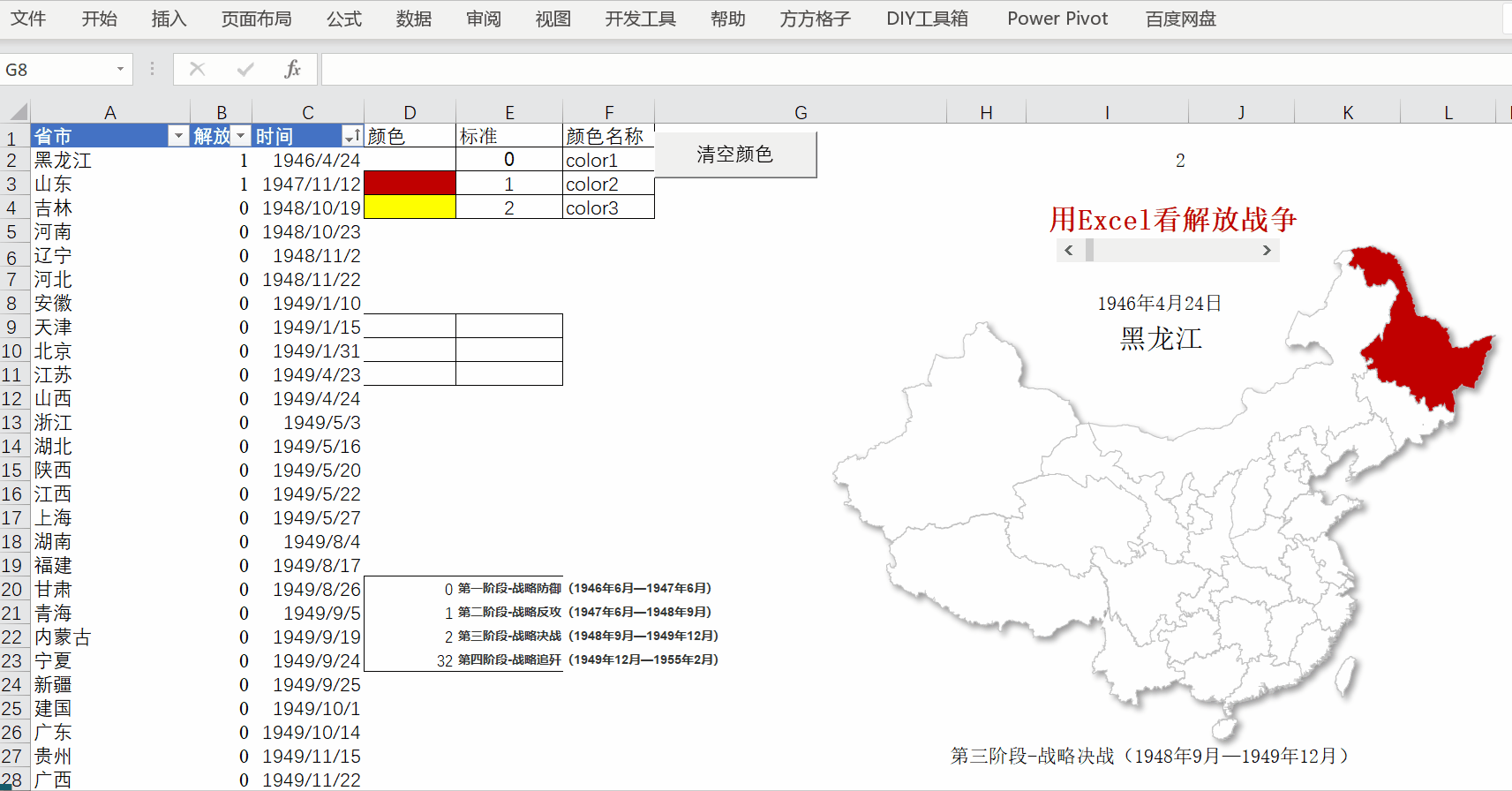 看到这excel图表,没有理由不激动 - 知乎