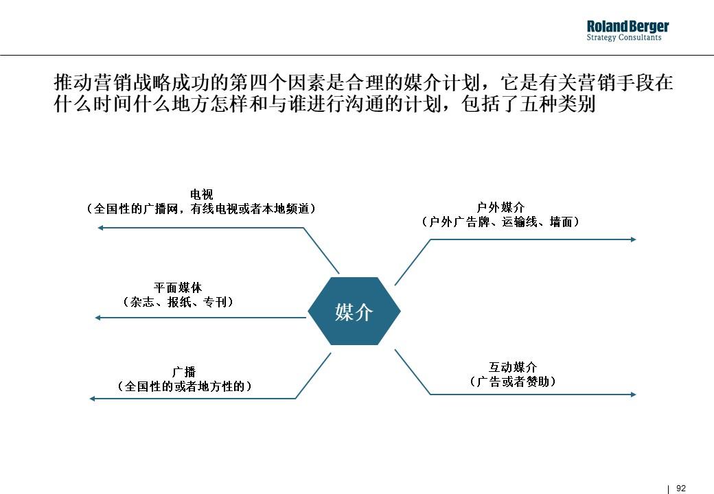 策划技能学习：整合营销攻略