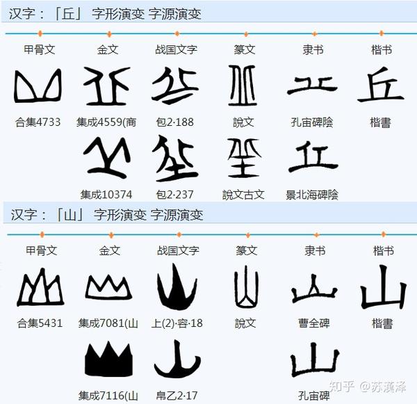 丘 对比「山」字,「丘」字的