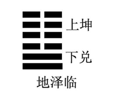 佛教,禅宗,周易 6 人 赞同了该文章 第十九卦 临 地泽临 坤上兑下