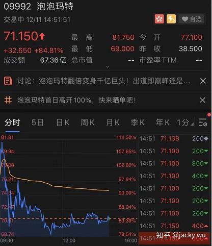 "盲盒第一股"泡泡玛特今日登录港交所