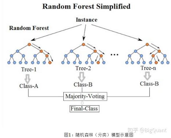 learning,它属于 bagging类型,通过组合多个弱学习器(决策树,对弱