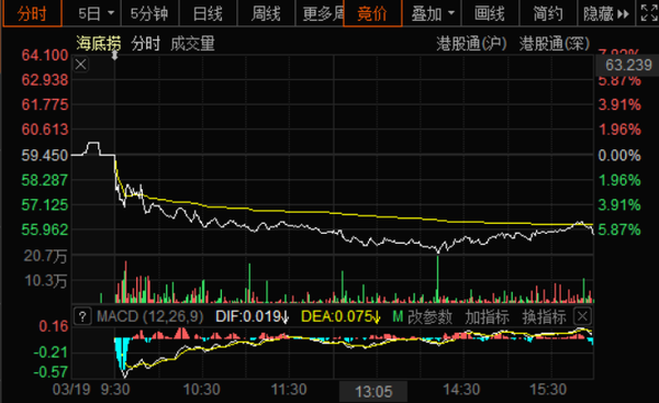 黄金_黄金团黄金100秒_黄金现货黄金期货区别