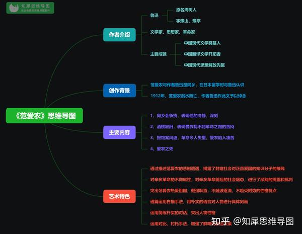 8,朝花夕拾五猖会思维导图