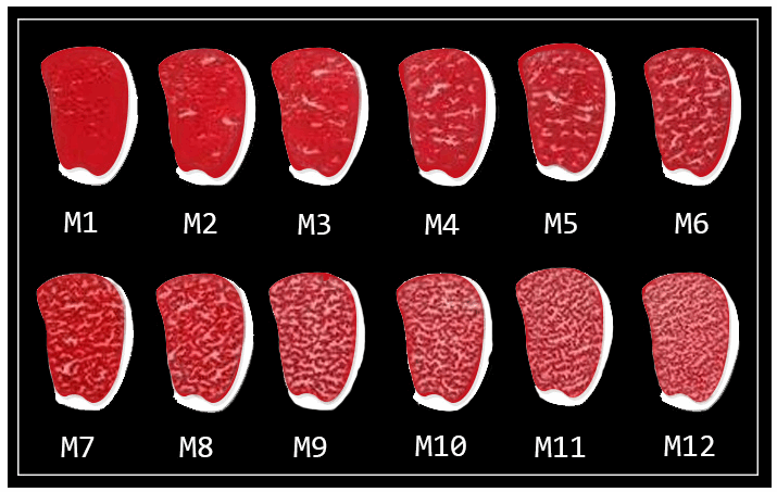澳大利亚牛排等级解析,值得买的牛肉品牌推荐(从m1到m9,还有传说中的
