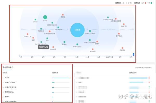 新手如何运营自媒体平台?运用自媒体创业引流赚钱的方法有哪些?