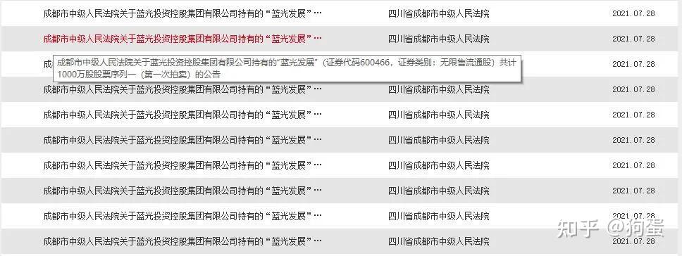 蓝光发展104亿股股票面临司法拍卖未偿债务合计达15997亿元