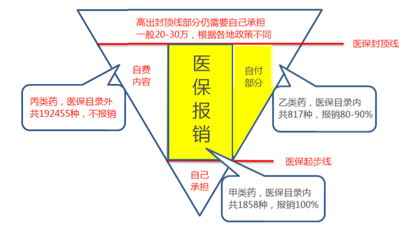 我们看病花钱,拿到发票后,只知道社保报销了多少,自己还要掏多少钱?