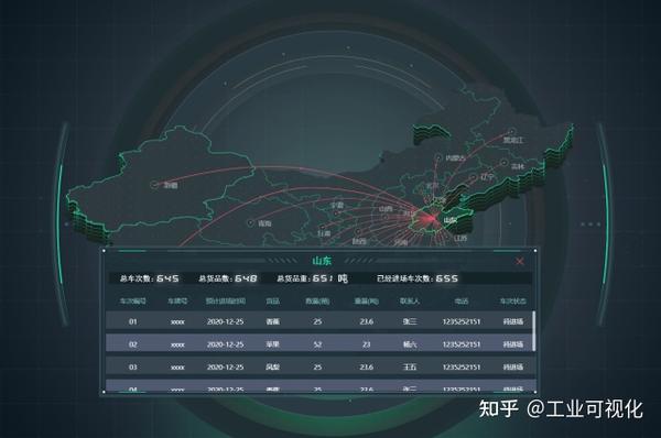 传统农业与可视化结合绽放新生机