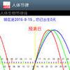 人体生物节律_百度百科 wapbaike.baidu.com