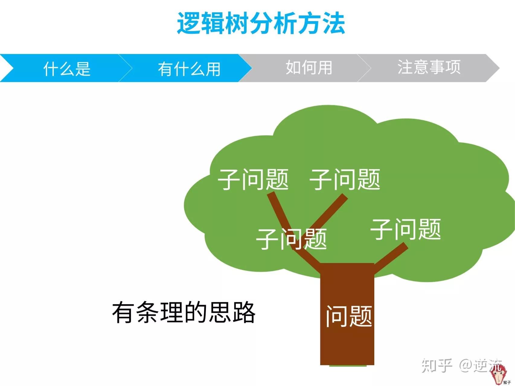 逻辑树分析法的目的,就是把复杂问题变的简单简单概括:把问题看做树木