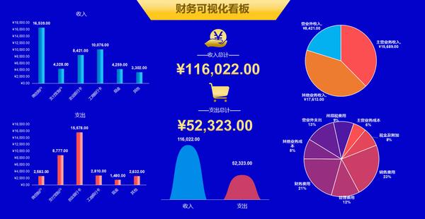 年度经营分析管理报告