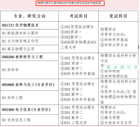 2022年部分院校mba初试科目变动和停招