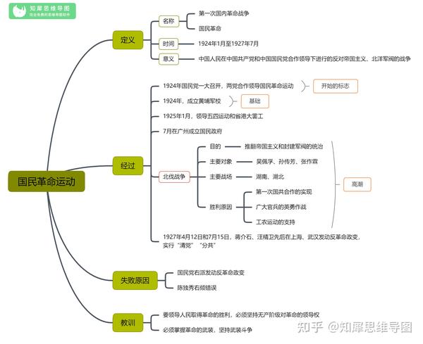 高中历史思维导图国民革命运动高中历史教育