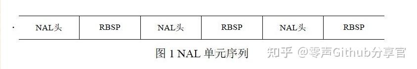 H264 视频码流分析 知乎