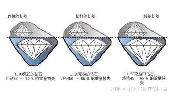 啥是莫桑钻?价格仅为钻石的几十分之一,闪耀程度却是钻石的2.5倍!