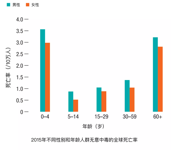 普遍认为男性平均寿命比女性低那么女权主义者强调女性生理上不利是否