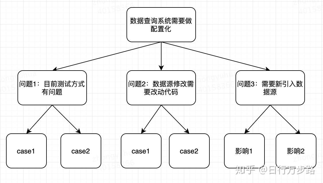 金字塔原理-总结