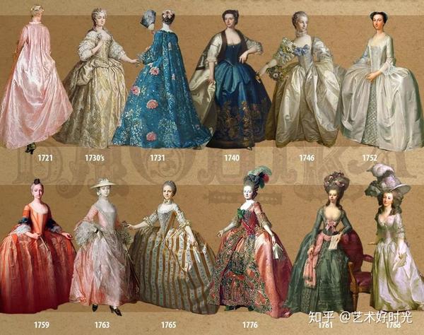 裙撑在100年后的洛可可时期又重新流行起来.