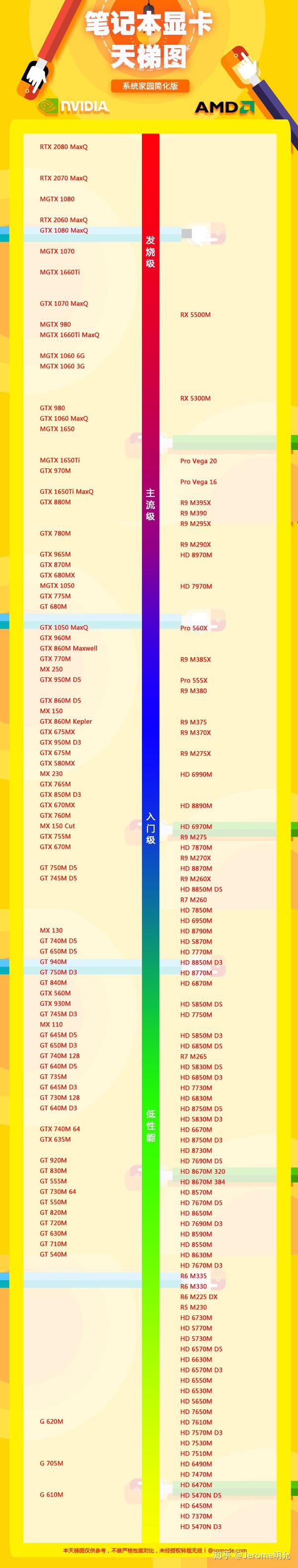 天梯榜 zhuanlan.zhihu.com