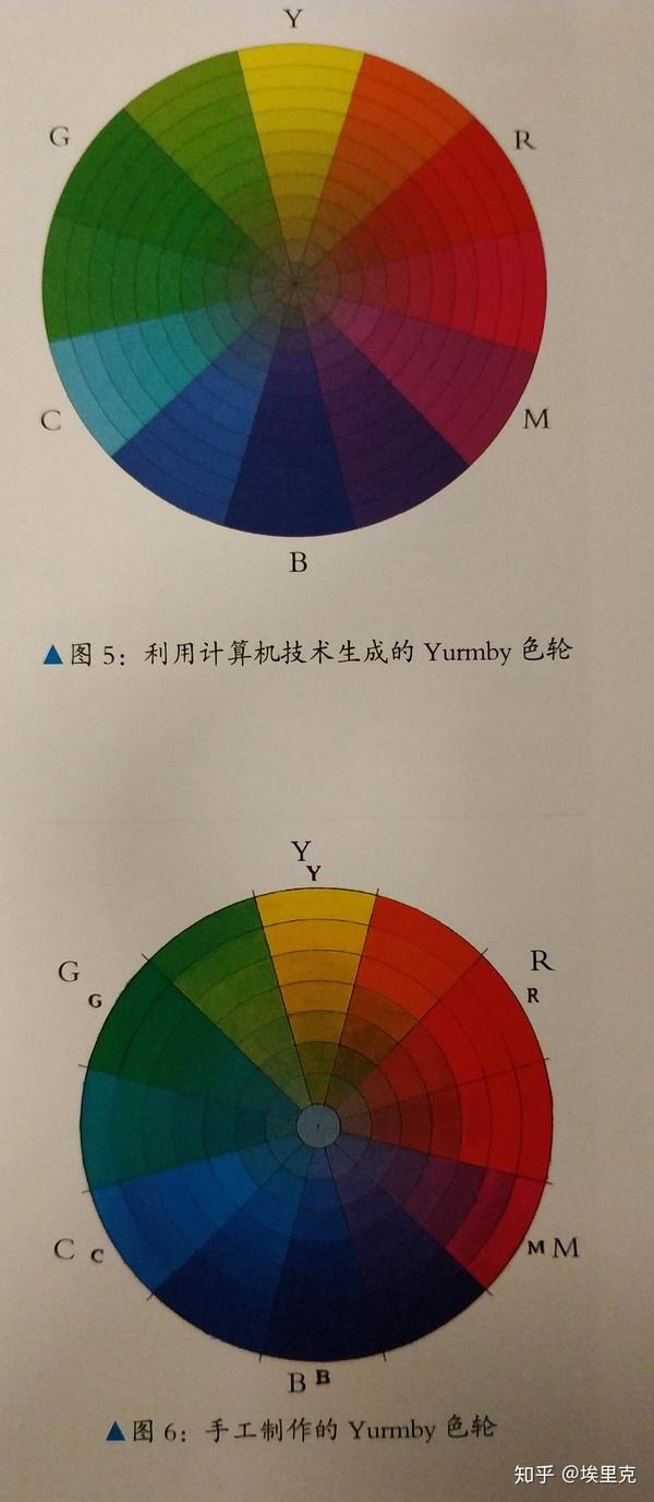 为什么三原色是红,绿,蓝,而不是其他颜色?