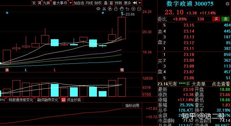 中国股市昔日话题王元宇宙再战盘点这六家黄金级个股