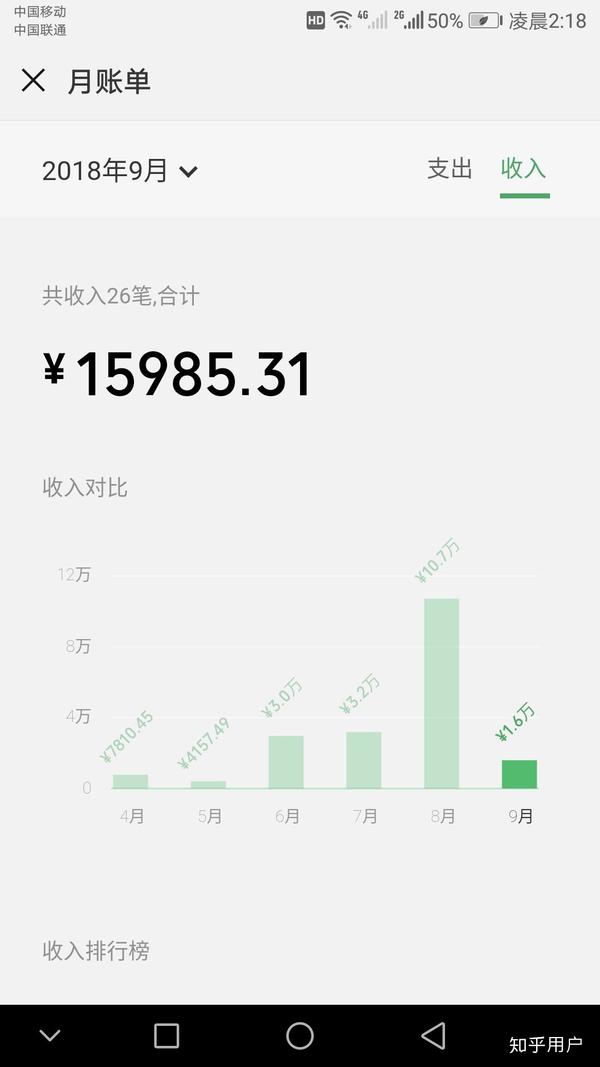这是微信零钱的净收入,还不是银行卡的.