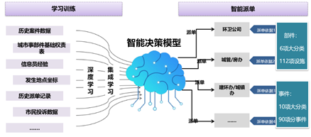 12345接线员再也不用头疼了智能派单系统帮你解决