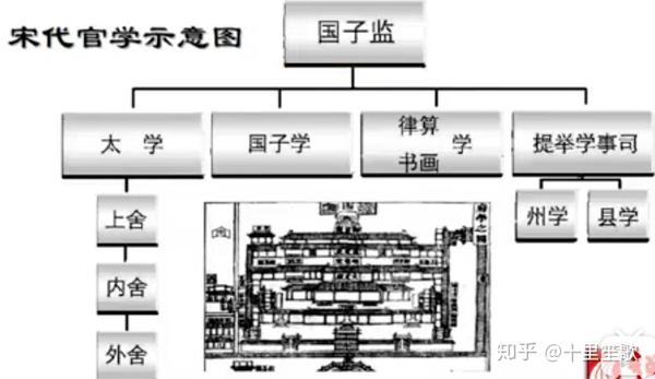 中国古代史第十讲----"祖宗之法"与宋朝制度(下)