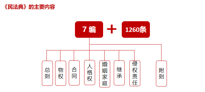 民法典中的自然资源管理