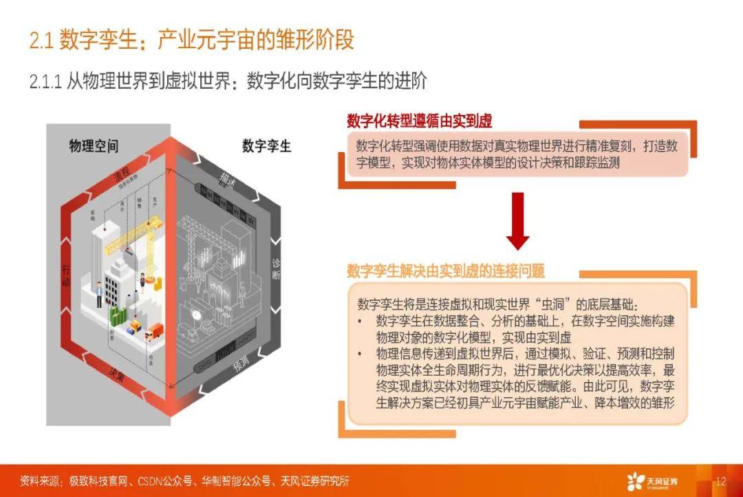 数字孪生tob元宇宙开局之道52页ppt