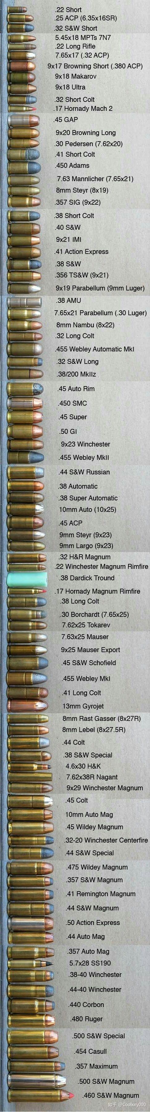 65mm口径枪支装7.62mm口径子弹射击会发生什么情况,反之7.