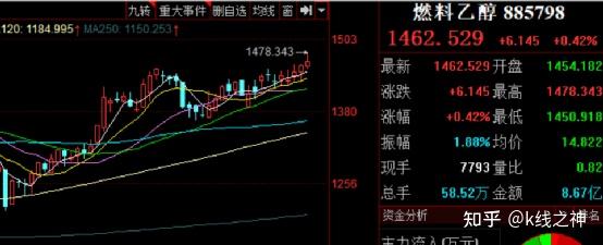 攀钢钒钛(000629)优选理由:小金属 钛白粉3,西藏矿业(000762)优选理由