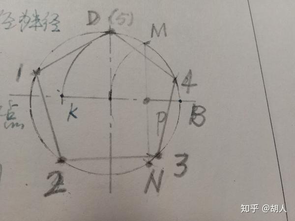 2,五等分圆周并作正五边形