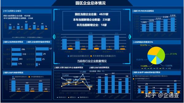 3、溯源监管平台可视化分析决策:区块链+农产品溯源信息平台整体解决方案