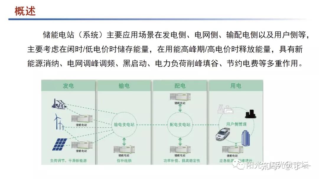 收藏丨电化学储能电站主要电池类型及性能比较