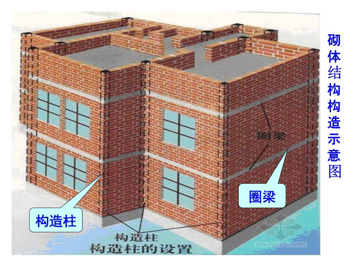 房屋加固公司的6大砌体结构加固方法