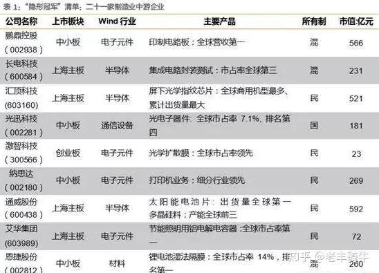 收藏!最全a股行业隐形冠军股盘点!主力资金疯狂潜入(名单)