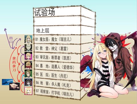 新番《杀戮天使angels of death》完结了,如何评价这部作品? www.