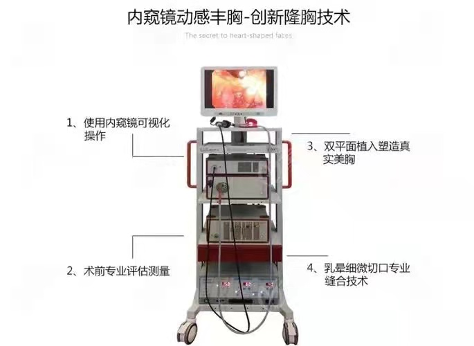 内窥镜超声刀假体传送带这些仪器对于隆胸手术到底起着什么作用