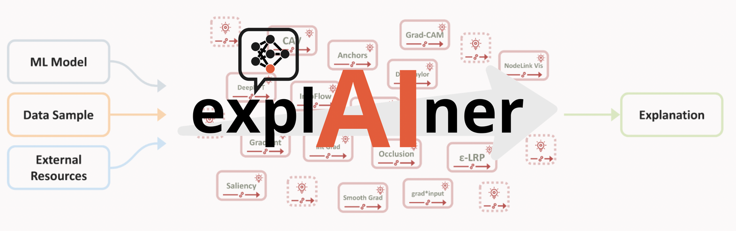 explainer: 面向交互式可解释机器学习的可视化分析框架