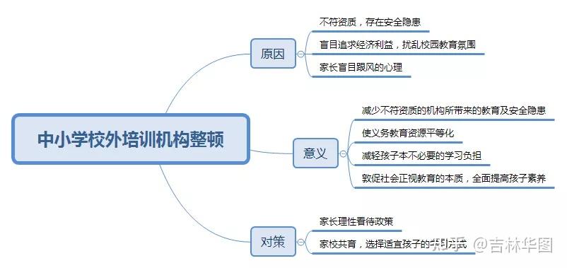 申论热点2021年沸点话题如何看待中小学校外培训机构整顿