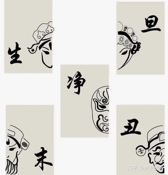 "角色"是具体的戏剧人物,"脚色"是戏剧行当,生旦净末丑的人物程式.