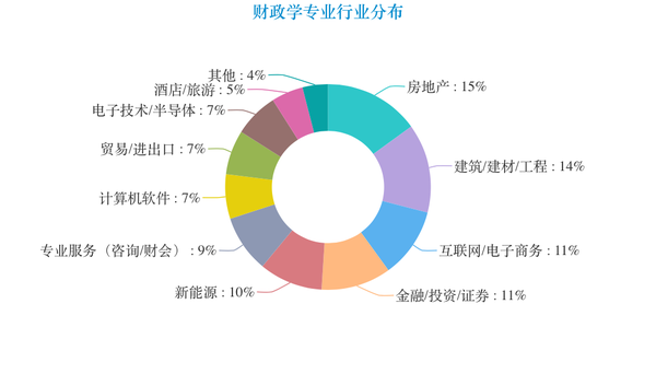 财政学专业的就业前景较好,对口行业有税收事务所,会计事务所,财务