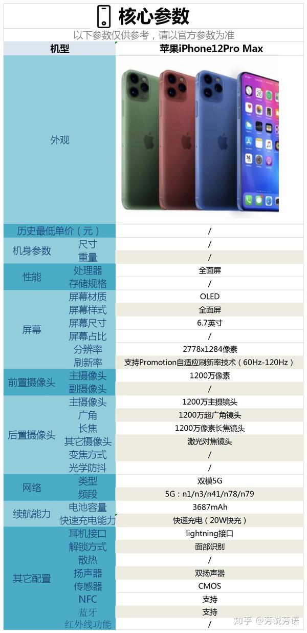 将于10月13日发布的苹果iphone12pro max这款手机配置