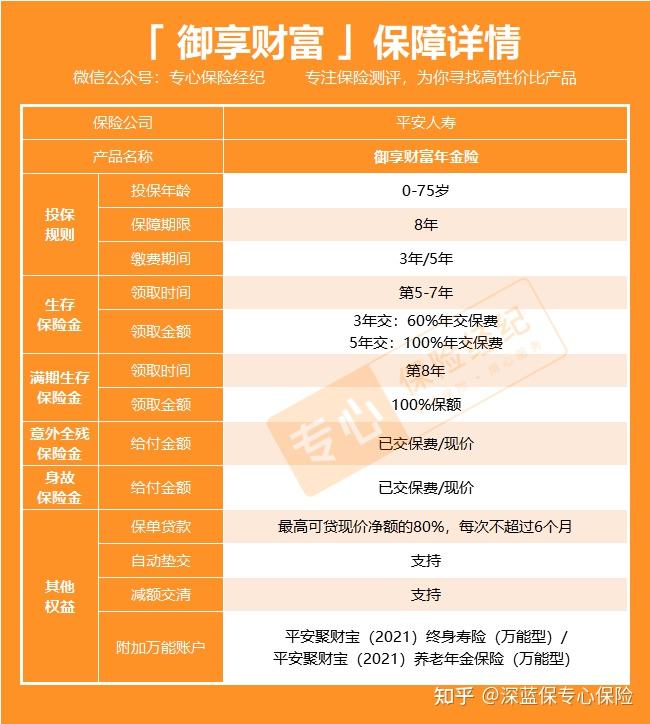 平安御享财富怎么样收益高吗有啥优缺点为什么要买年金险