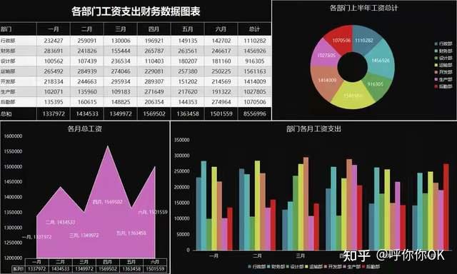 157套excel数据可视化财务报表模板,内含公式动态分析