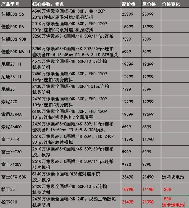 已认证的官方帐号zol中关村在线