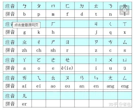 只是将原本的符号改成英文字符代替,所以即便是台湾人学习注音符号